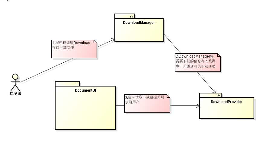 技术分享