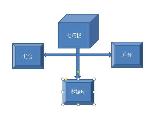 技术分享