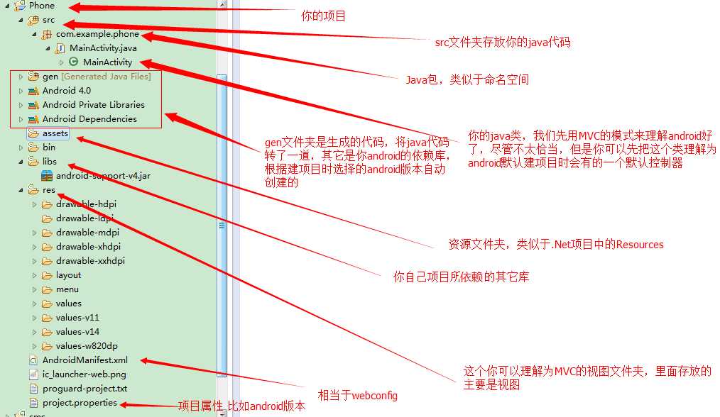 技术分享