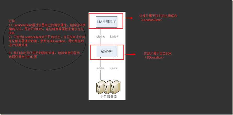 分析