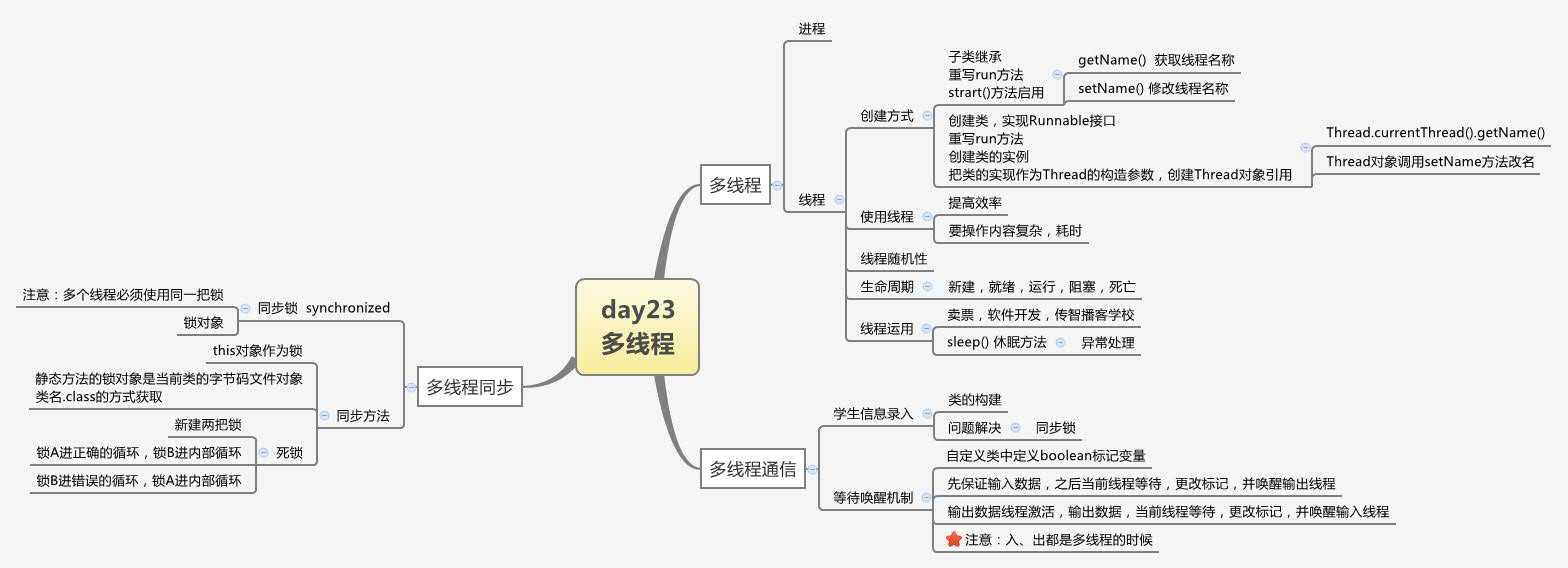 技术分享