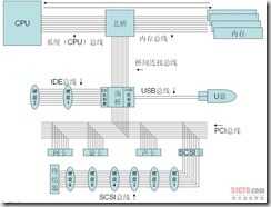 计算机总线