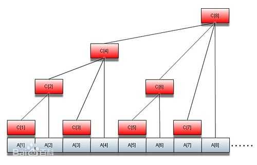 array_tree.jpg