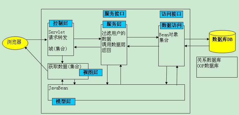 技术分享