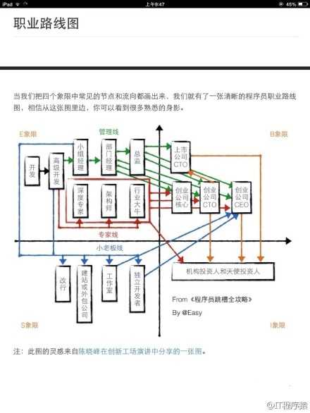 技术分享