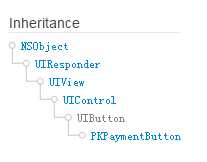 UIButton继承关系图