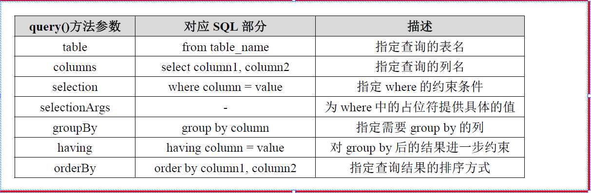 技术分享