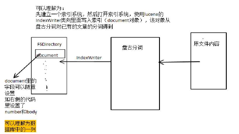 技术分享