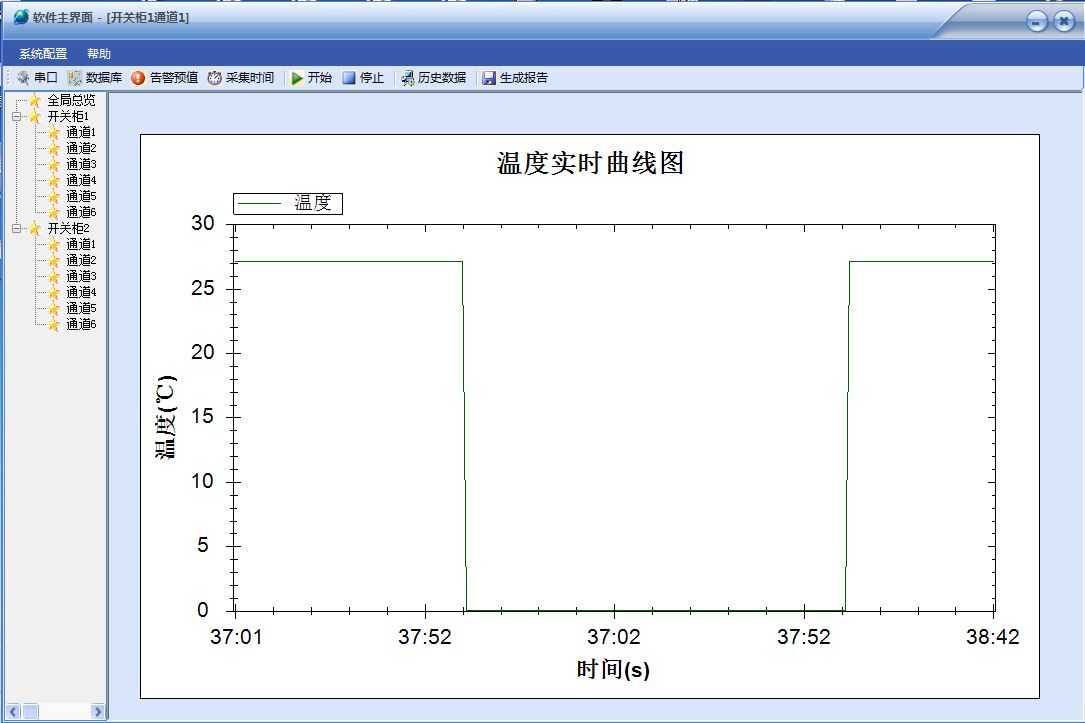 技术分享