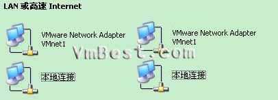 VMware虚拟机网络详解(包括多网卡) （转） - langxingdemeili@126 - 狼性的魅力，何在？