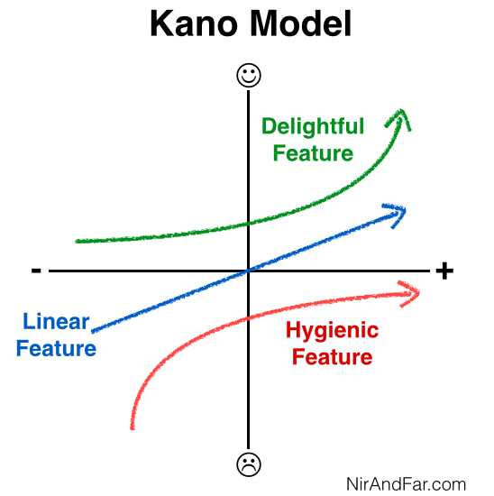 kano