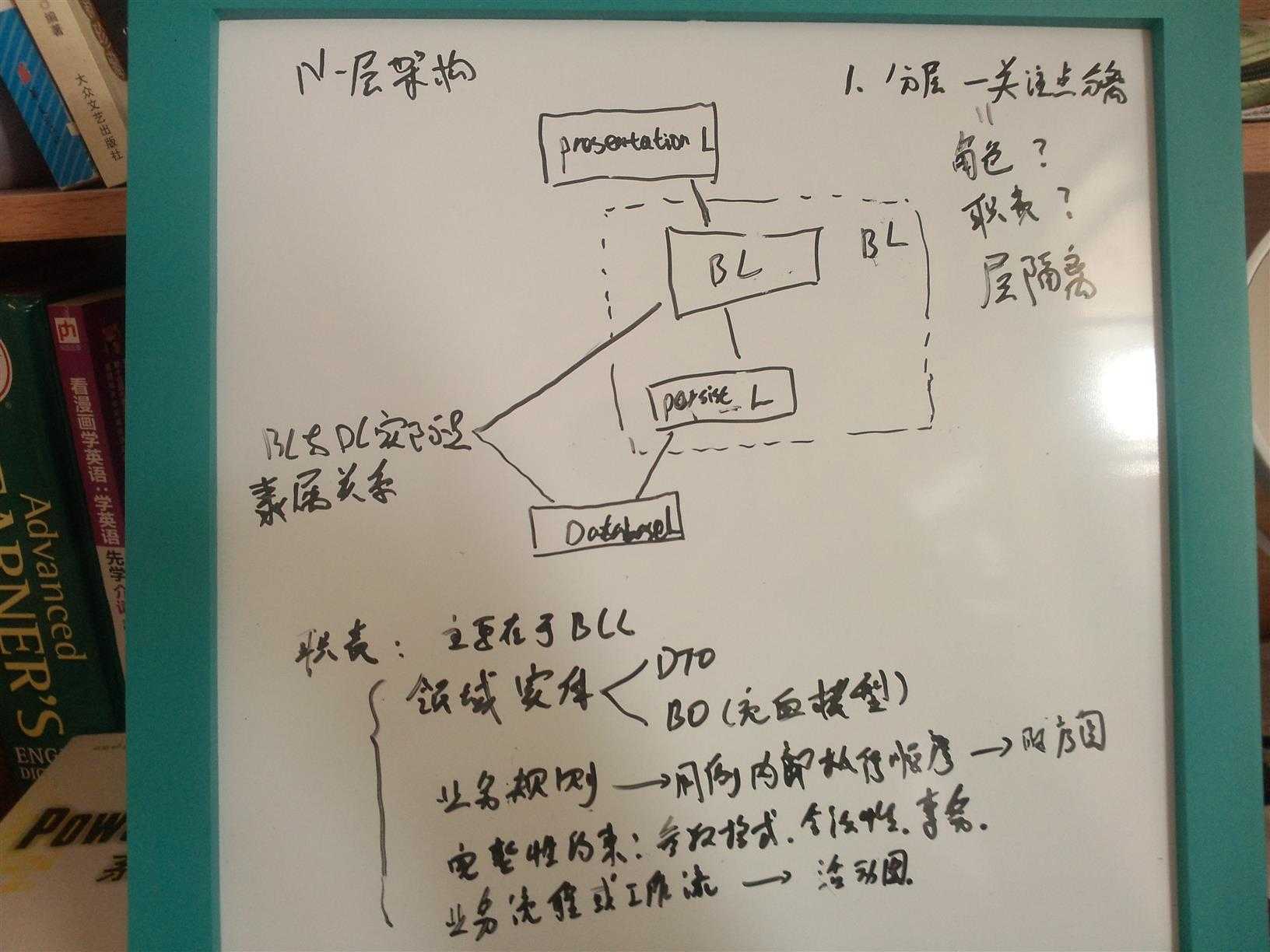 技术分享