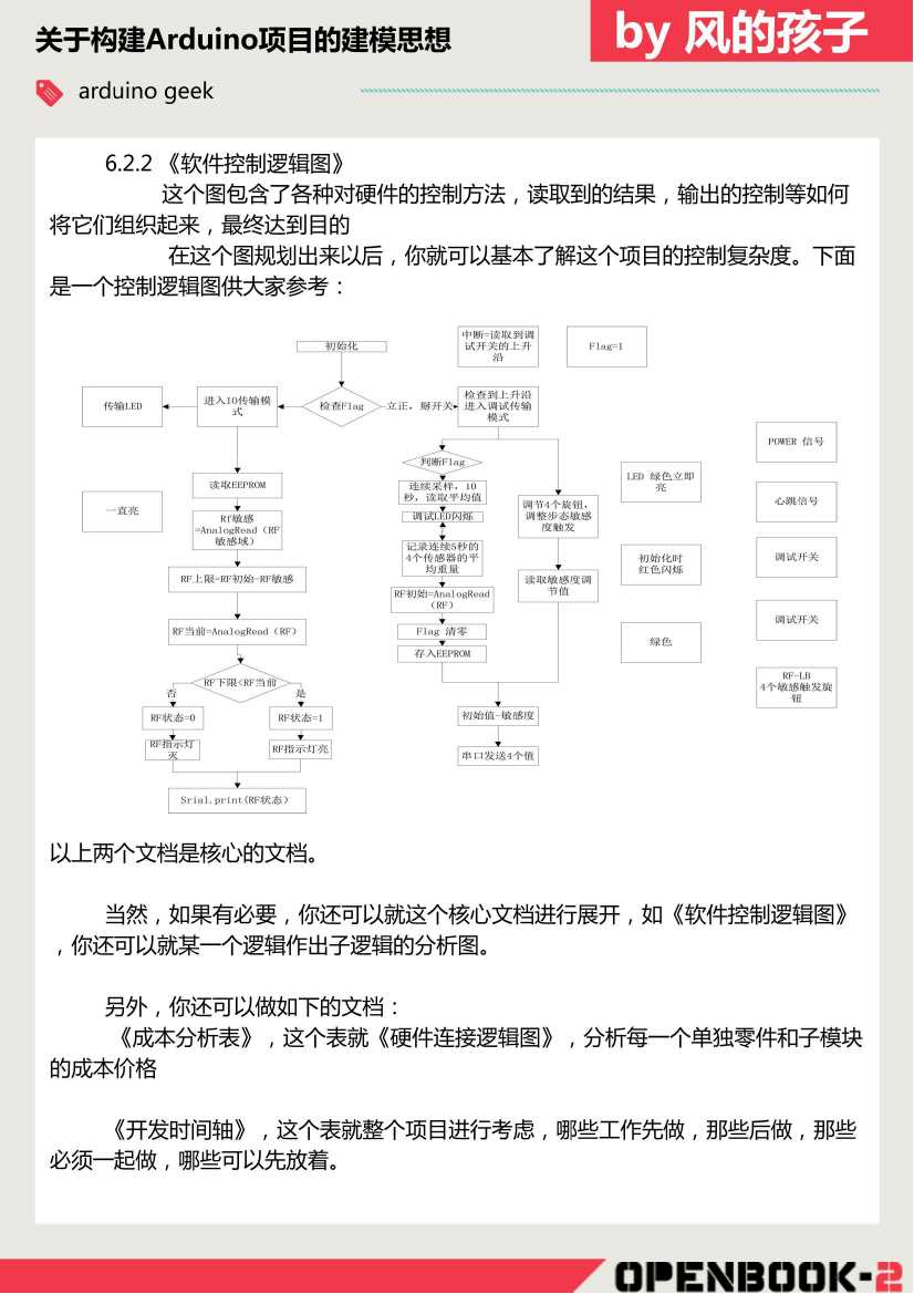 技术分享