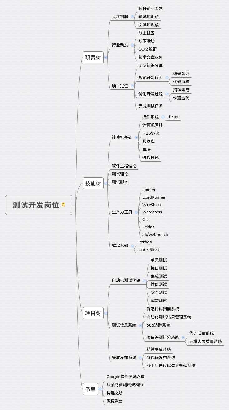 技术分享