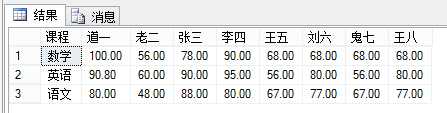 技术分享