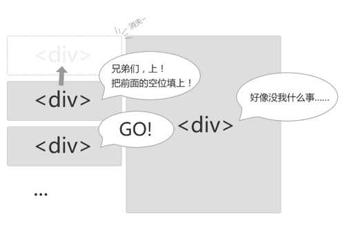 不同内核浏览器的差异以及浏览器渲染简介