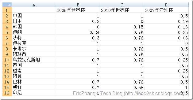 技术分享