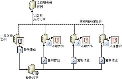 技术分享