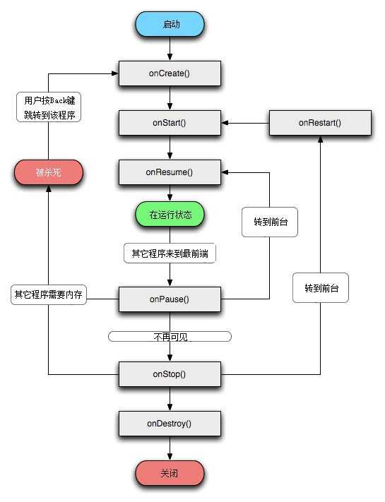 技术分享