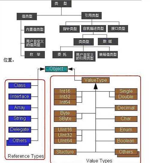 堆栈和托管堆 c  - 蒾亽迗哋 - 歡迎茪臨