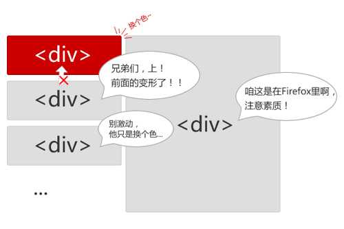 不同内核浏览器的差异以及浏览器渲染简介