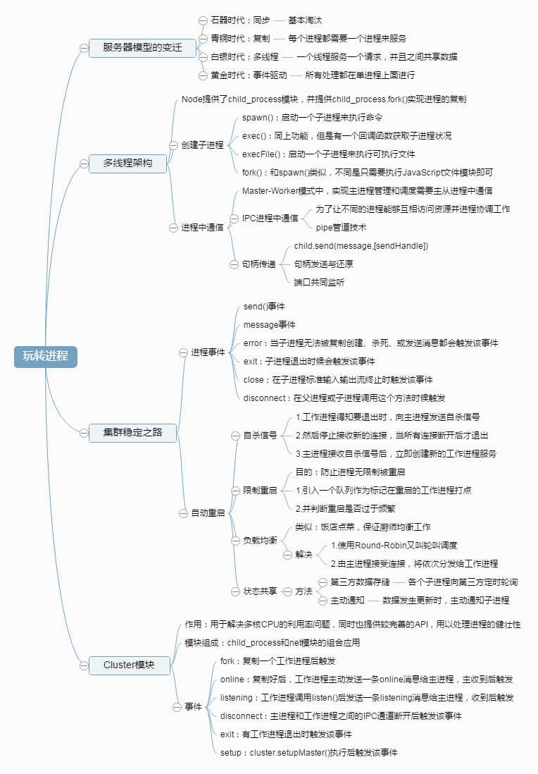 技术分享
