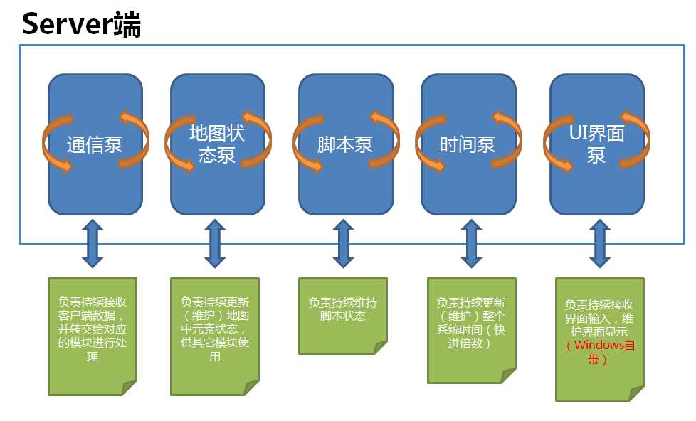 技术分享