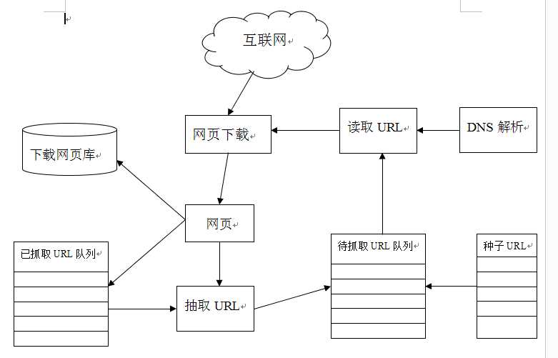 技术分享