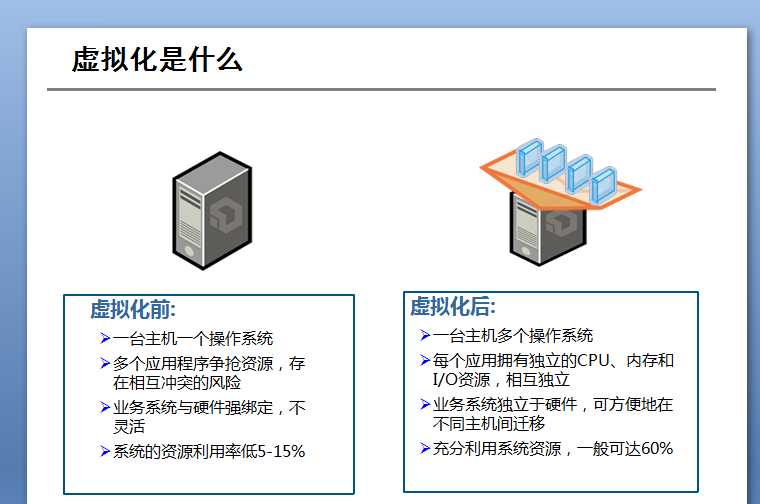 技术分享