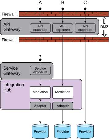 Web API 实现的选项示例