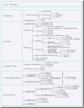 第三章 - 单管放大器