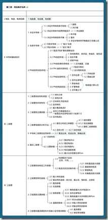 第二章 - 常见电子元件