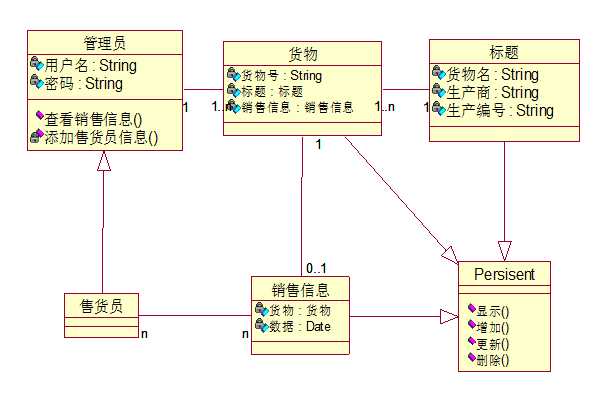 仓库管理系统用例建模