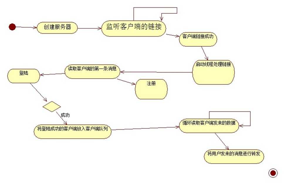 技术分享