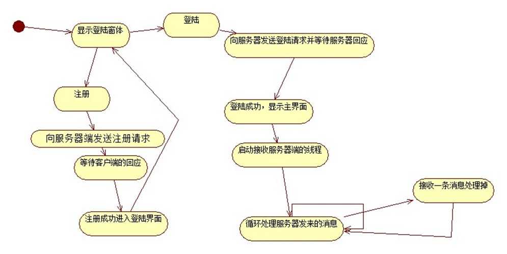 技术分享