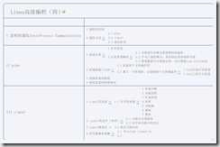 Linux高级编程（四）