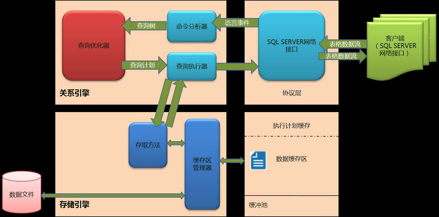 技术分享