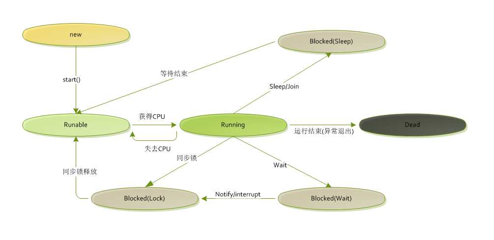 技术分享