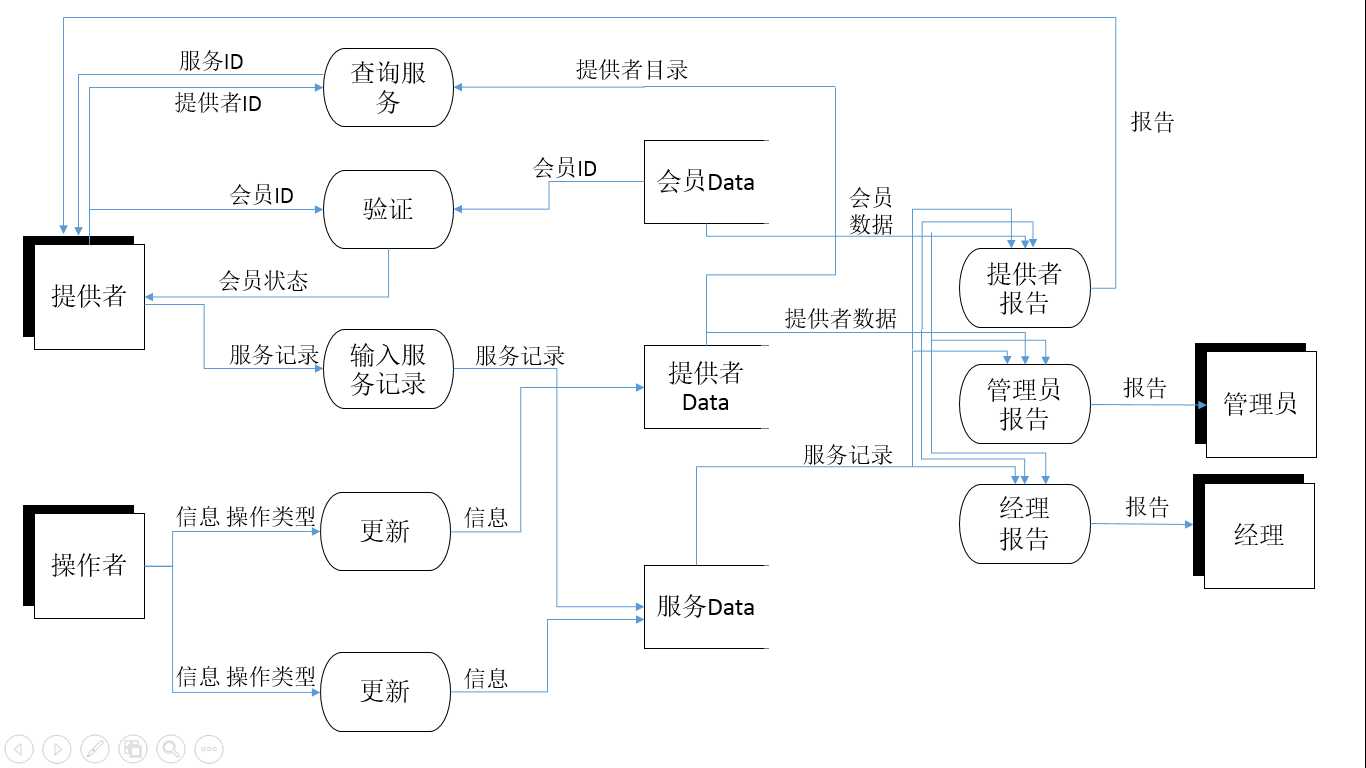 技术分享