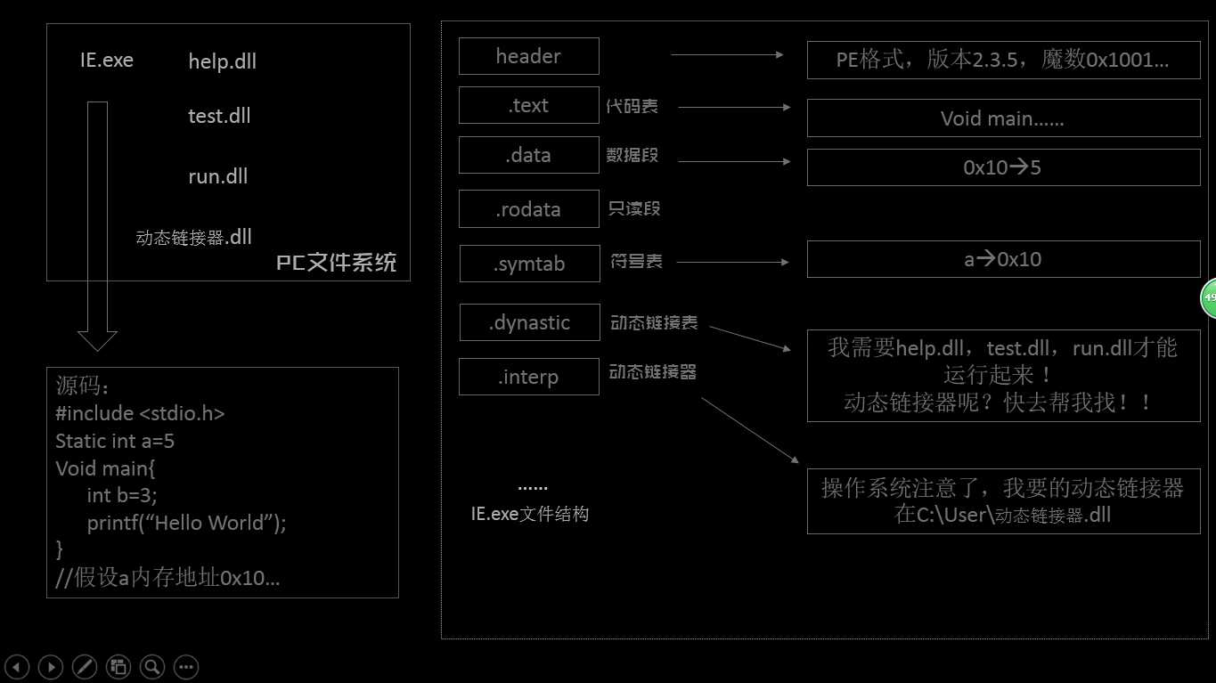 技术分享