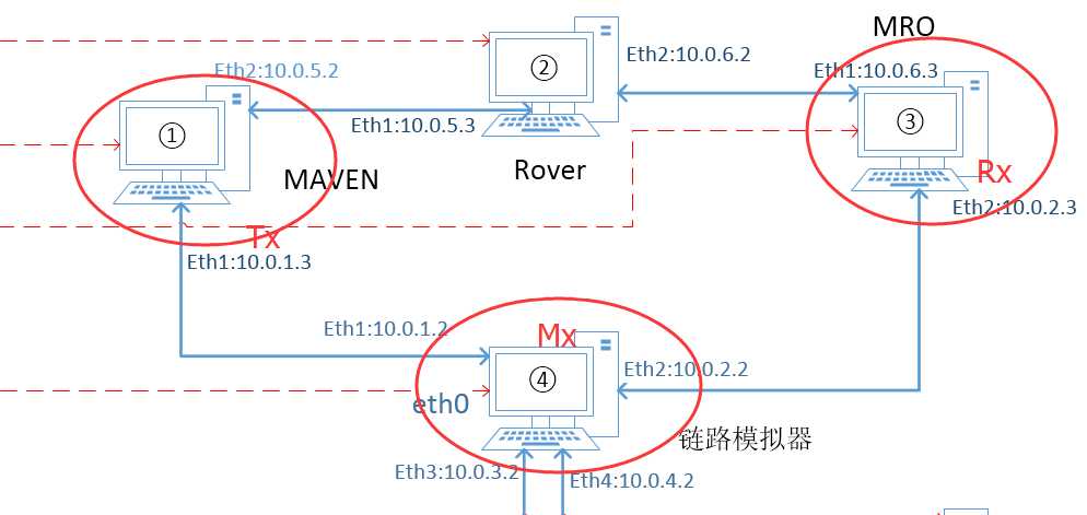 技术分享