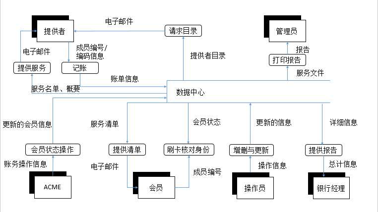 技术分享