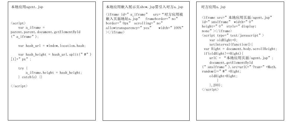 技术分享