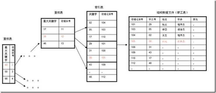 wps75B7.tmp