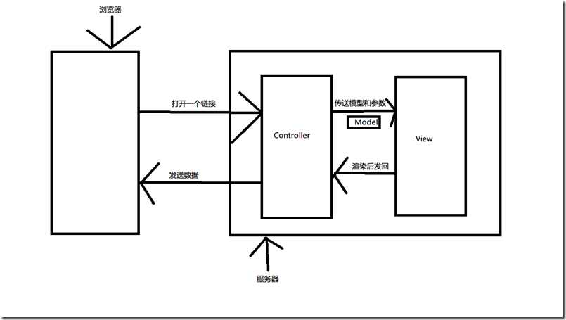 无标题