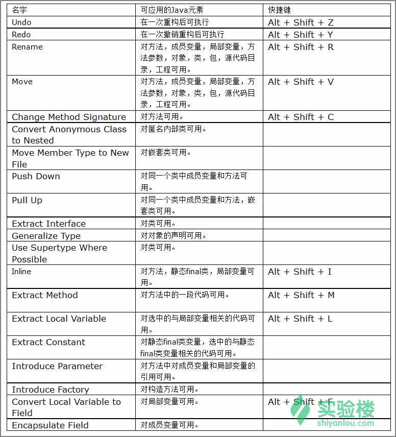 技术分享