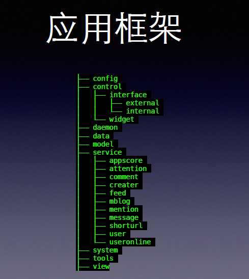 技术分享