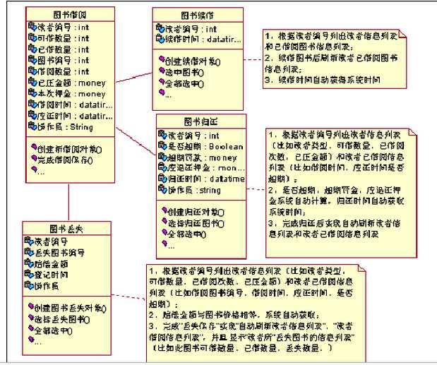 图书馆管理系统设计类图