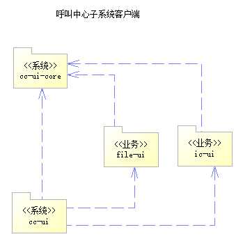 技术分享