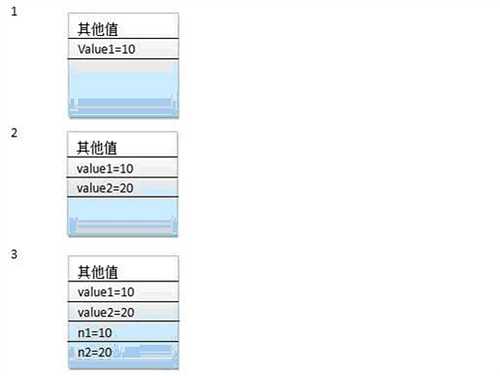 堆栈和托管堆 c  - 蒾亽迗哋 - 歡迎茪臨